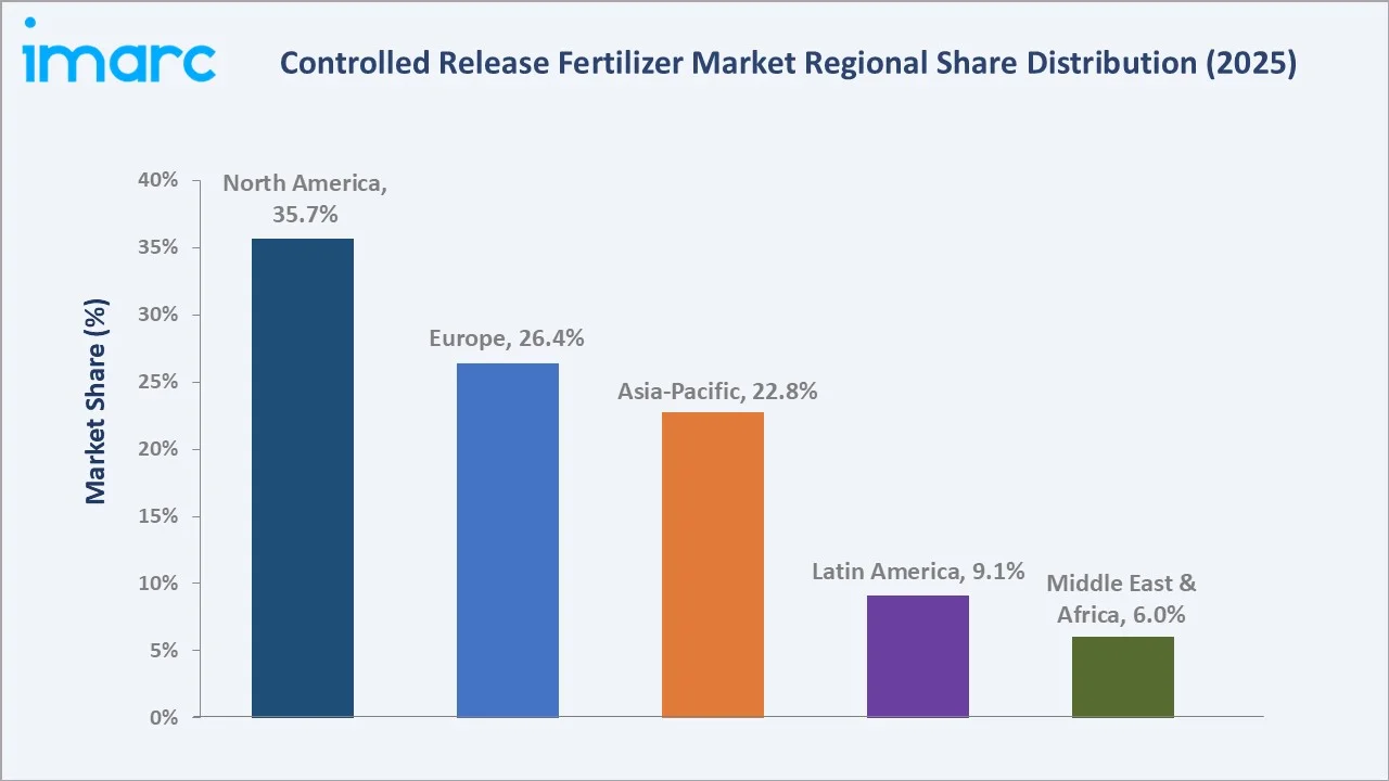 Controlled Release Fertilizer Market By Region