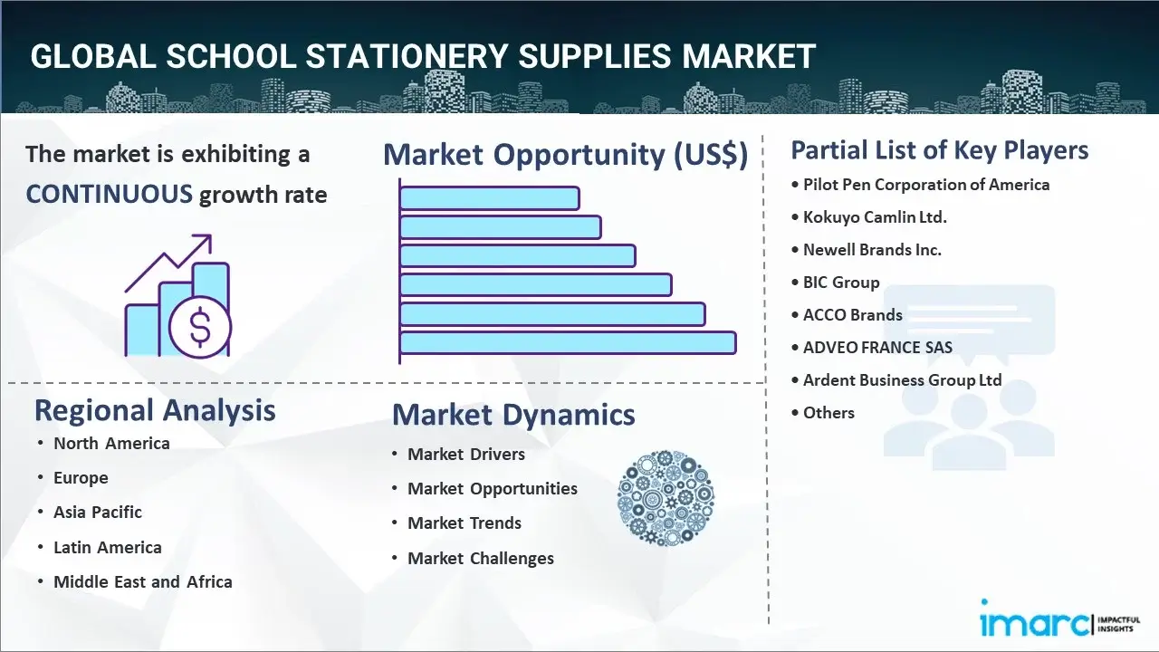 School Stationery Supplies Market 