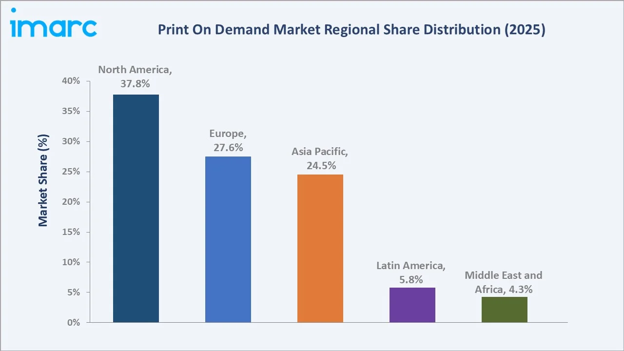 Print On Demand Market By Region