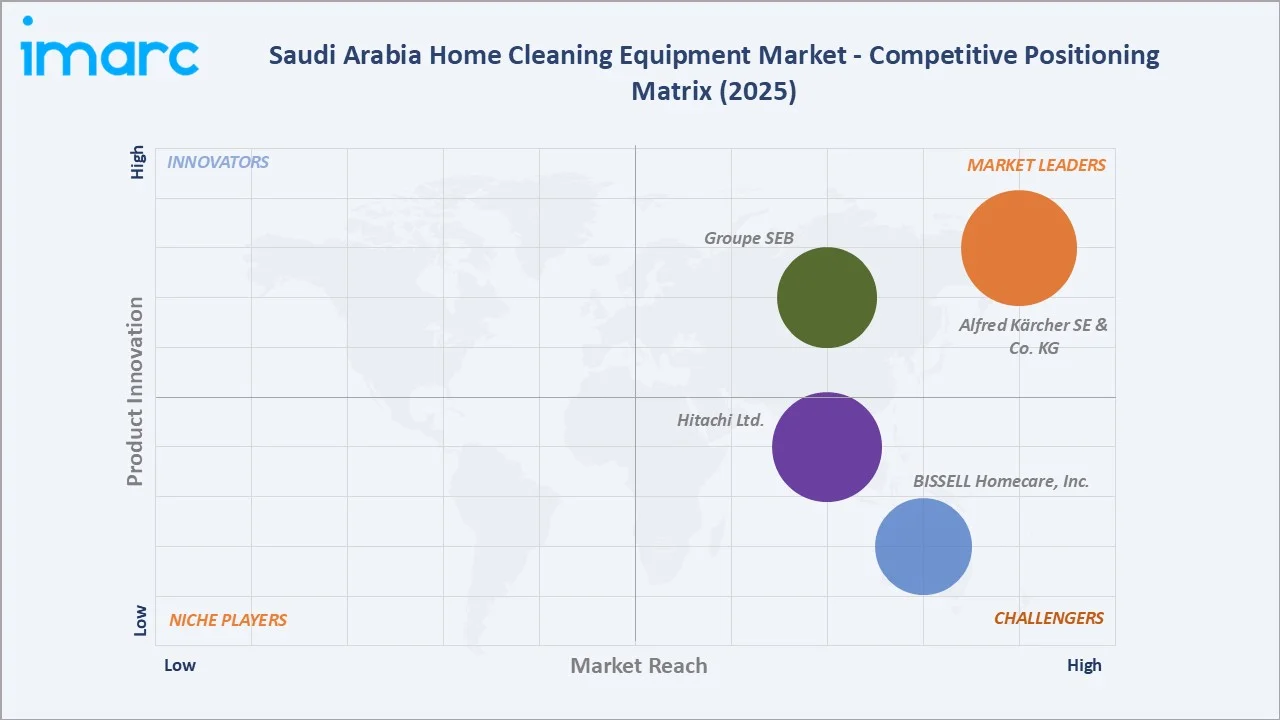 Saudi Arabia Home Cleaning Equipment Market Competitive Positioning Matrix