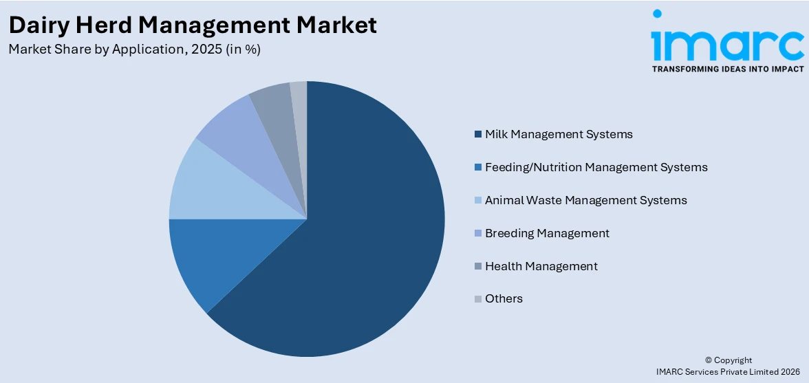 Dairy Herd Management Market By Application