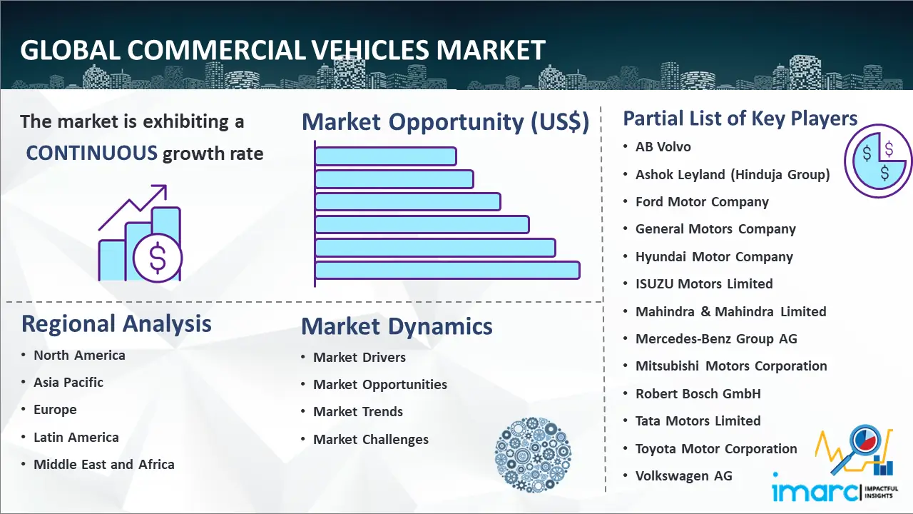 Global Commercial Vehicles Market