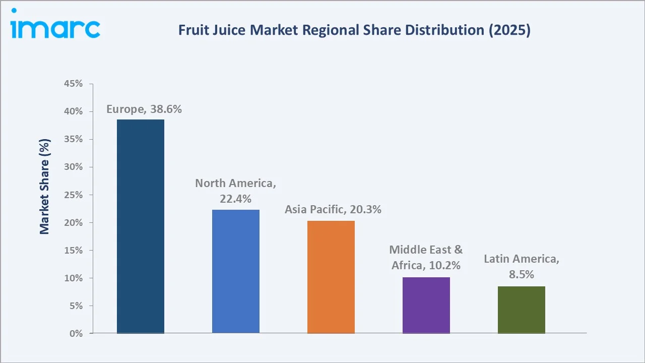 Fruit Juice Market By Region