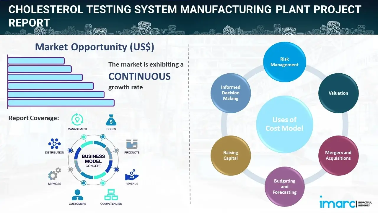 Cholesterol Testing System Manufacturing Plant