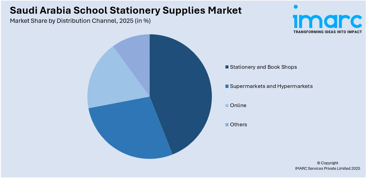 Saudi Arabia School Stationery Supplies Market By Distribution Channel