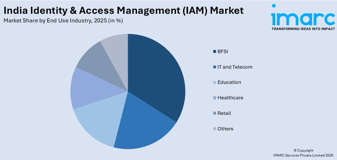 India Identity & Access Management (IAM) Market By End Use Industry