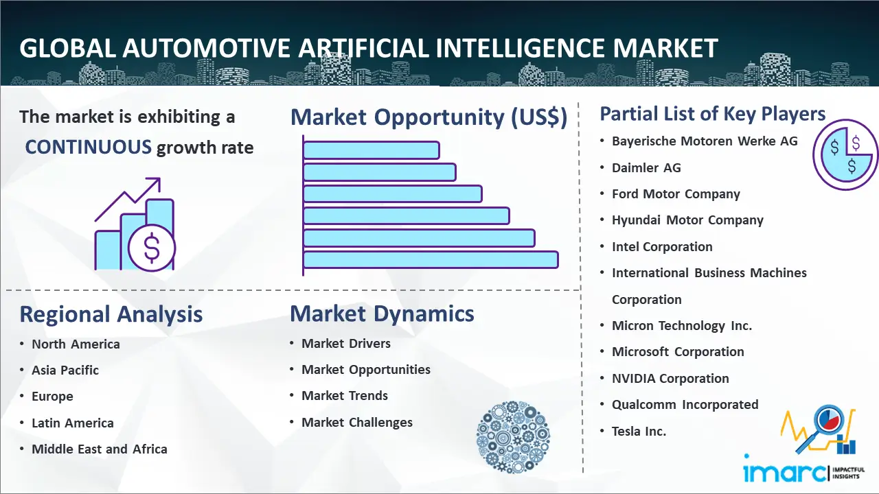 Mercado mundial de inteligencia artificial automotriz