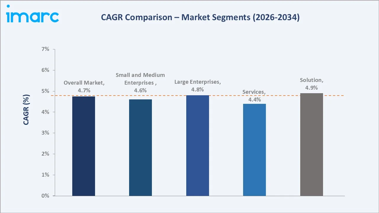 Japan Data Center Market CAGR Comparison