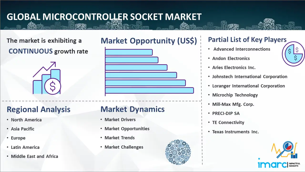 Global Microcontroller Socket Market