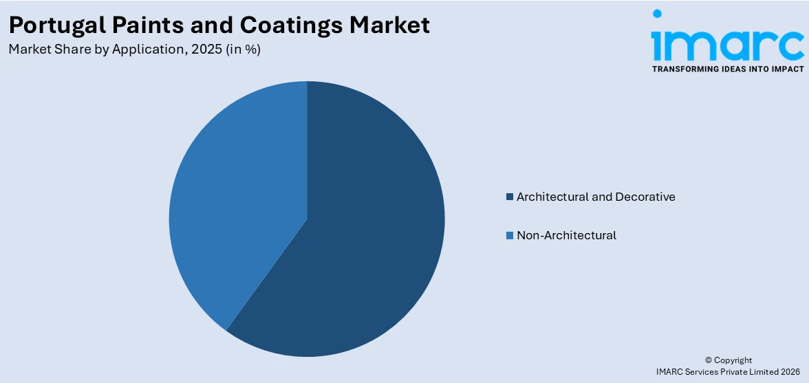 Portugal Paints and Coatings Market By Application