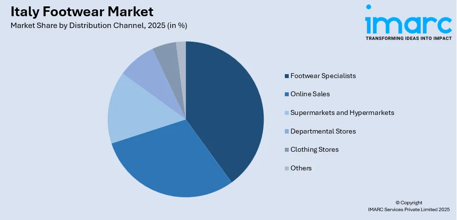 Italy Footwear Market By Distribution Channel