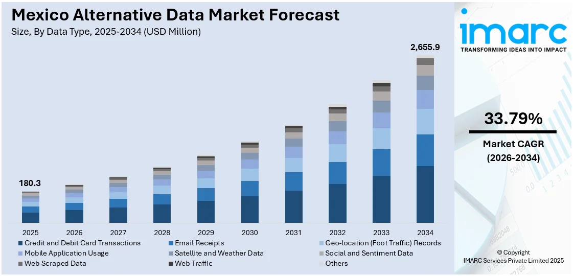 Mexico Alternative Data Market Size