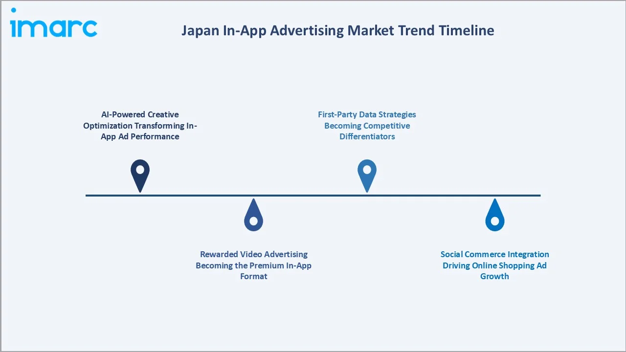 Japan In-App Advertising Market Trends