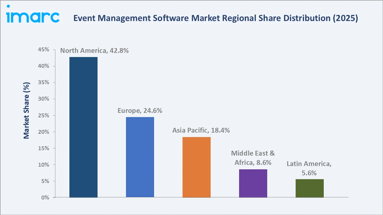 Event Management Software Market By Region 