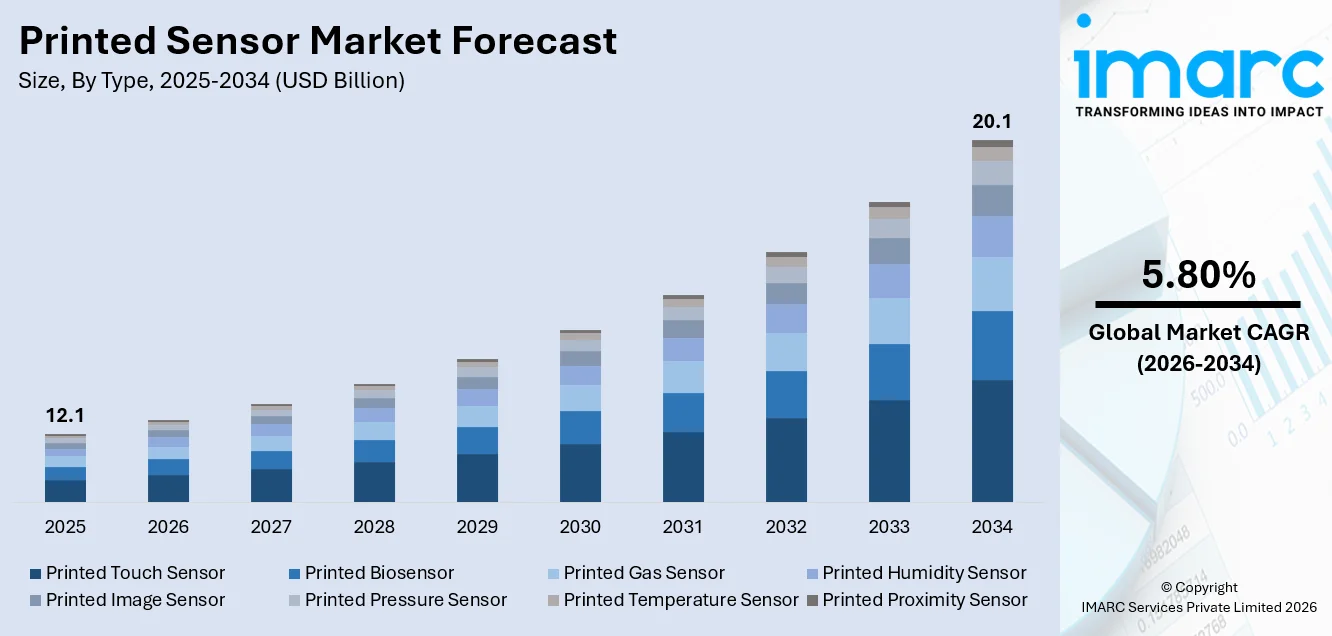 Printed Sensor Market Size