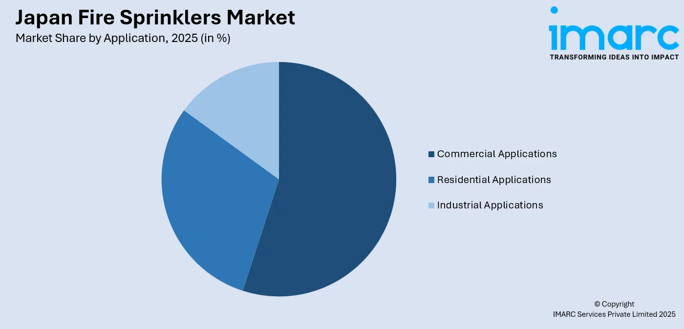 Japan Fire Sprinklers Market by Application