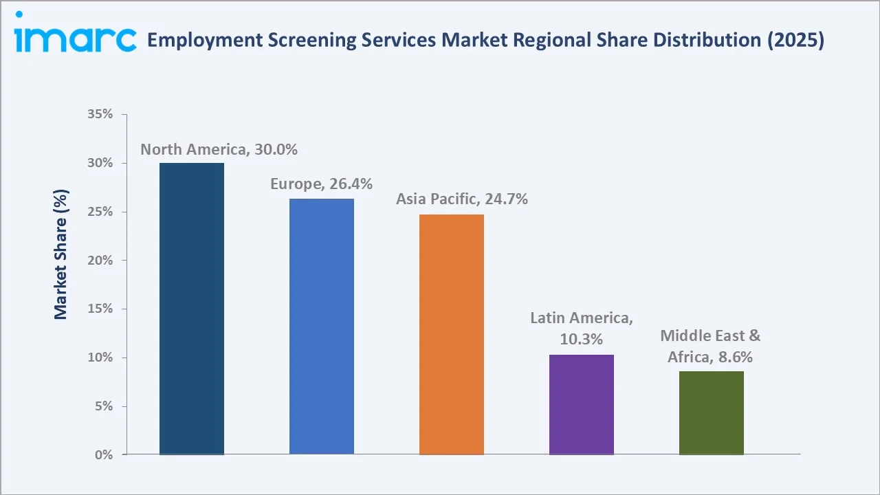 Employment Screening Services Market By Region