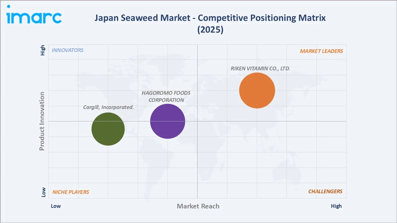 Japan Seaweed Market Competitive Positioning Matrix