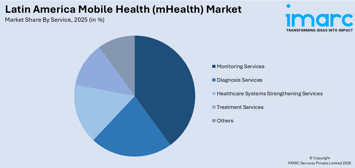 Latin America Mobile Health (mHealth) Market By Service