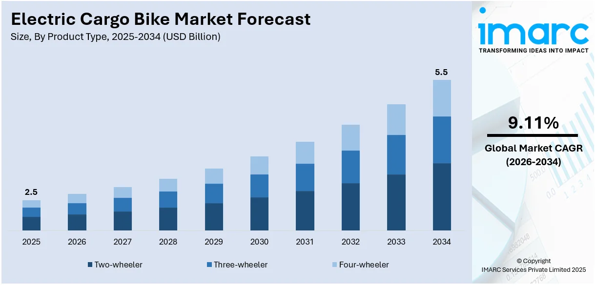 Electric Cargo Bike Market Size