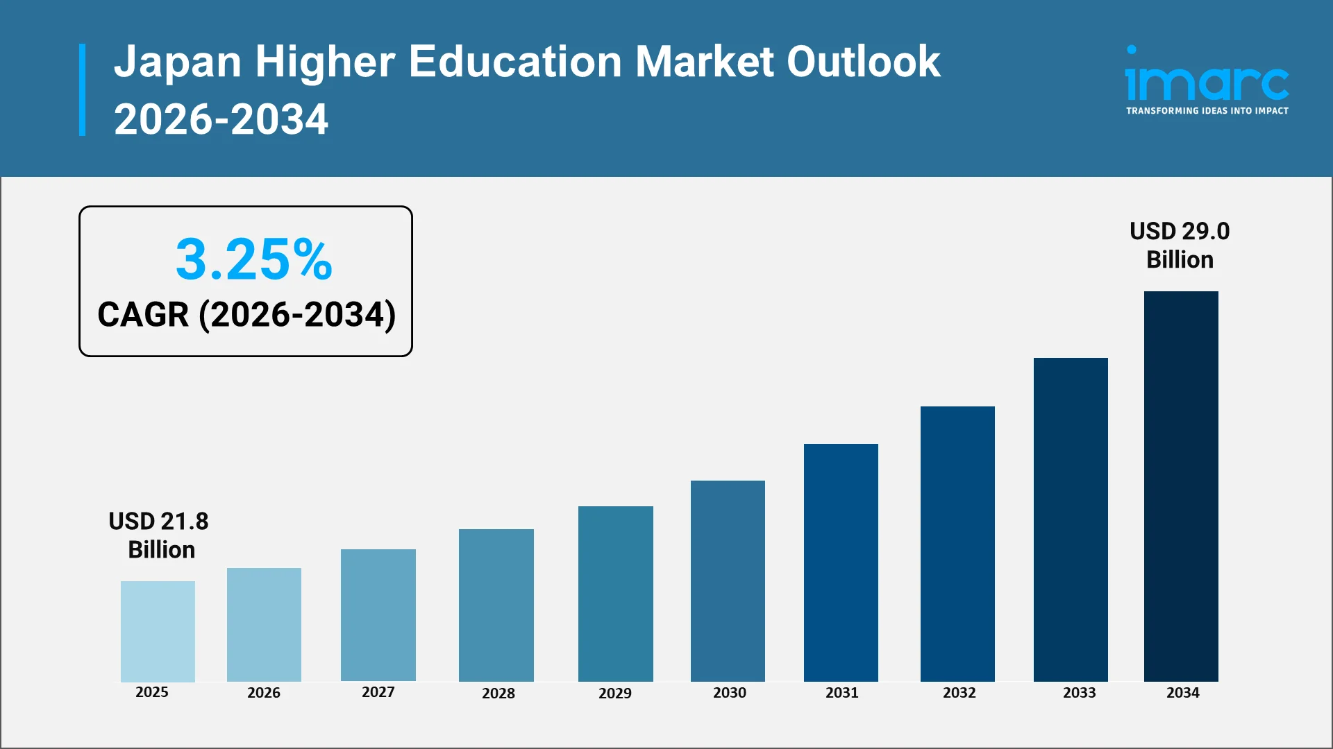 Japan Higher Education Market
