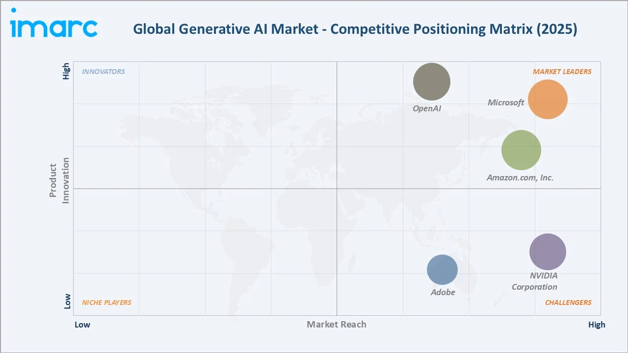 Generative AI Market by Competitive Landscape