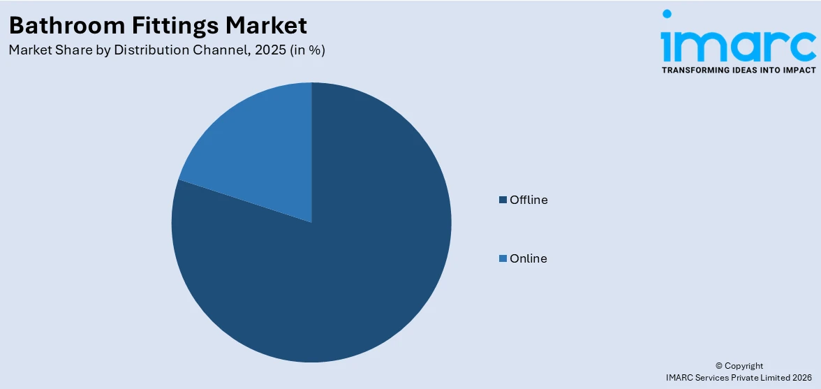 Bathroom Fittings Market By Distribution Channel