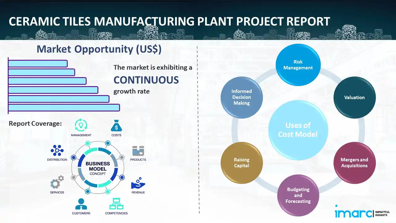 Ceramic Tiles Manufacturing Plant Project Report