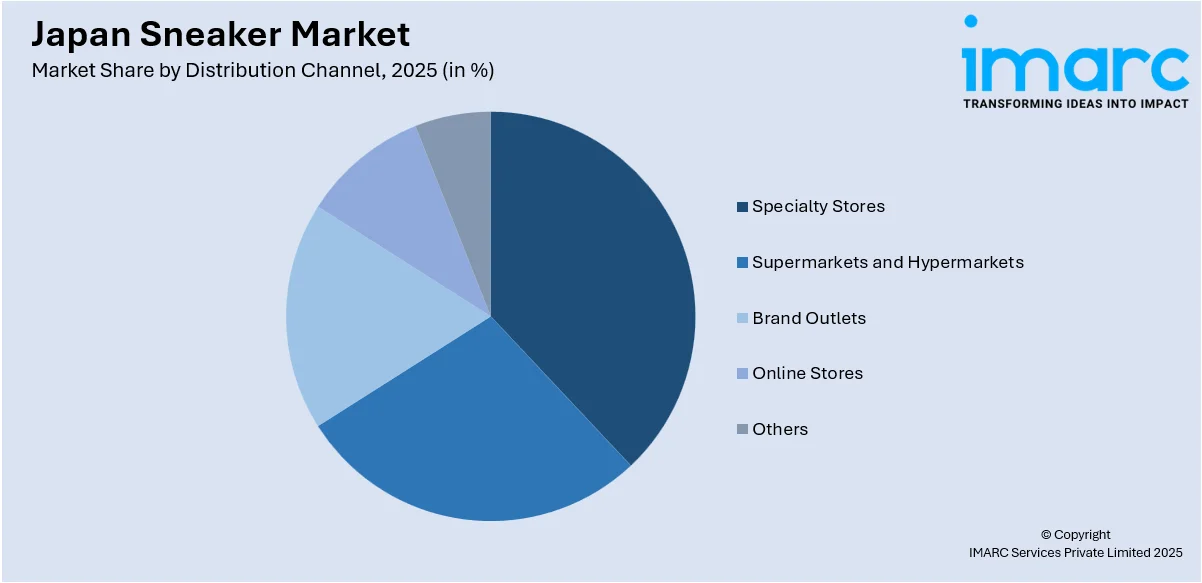 Japan Sneaker Market By Distribution Channel