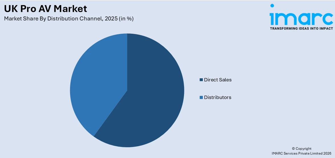UK Pro AV Market By Distribution Channel