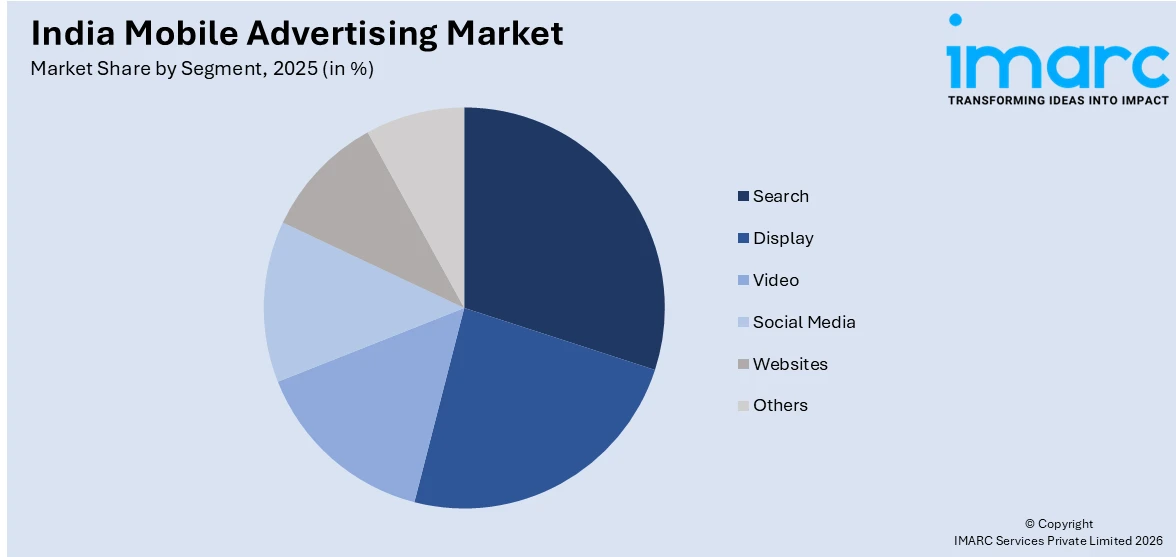 India Mobile Advertising Market By Segment
