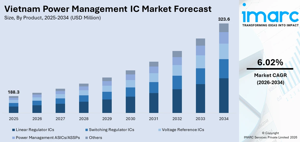 Vietnam Power Management IC Market Size