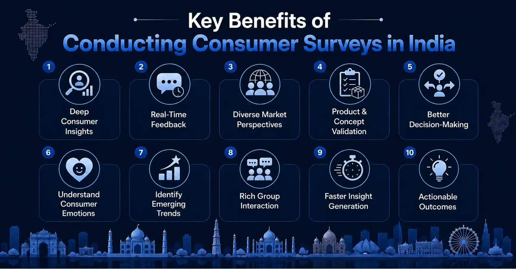 Key benefits of consumer surveys in India