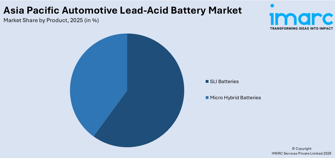 Asia Pacific Automotive Lead-Acid Battery Market By Product