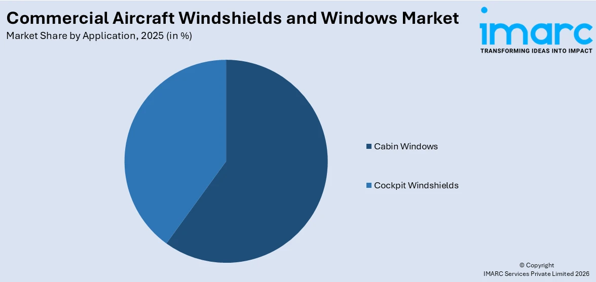 Commercial Aircraft Windshields and Windows Market By Application