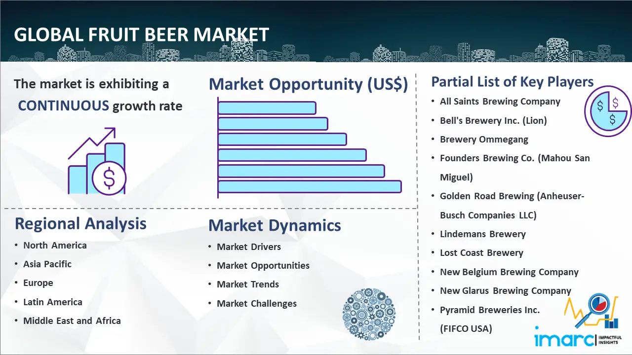 Global Fruit Beer Market