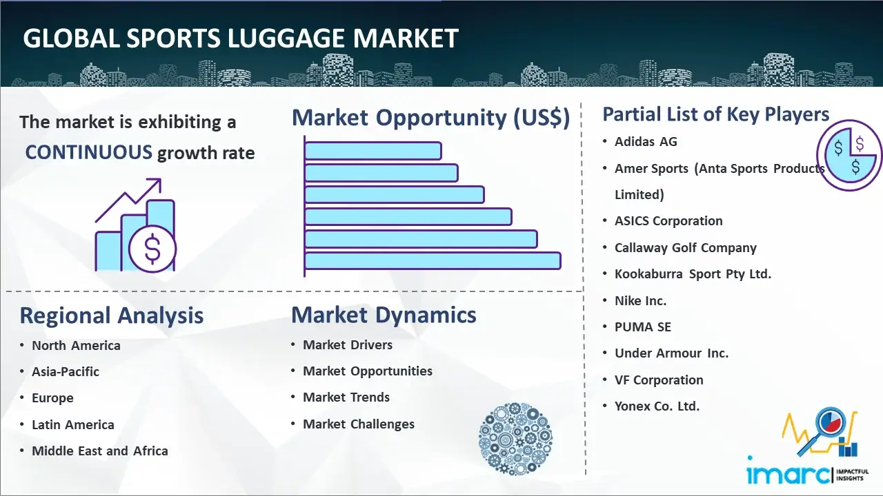 Global Sports Luggage Market