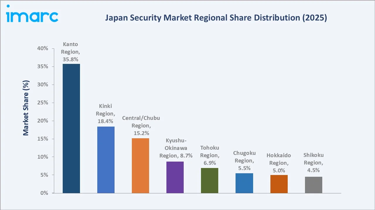 Japan Security Market By Region