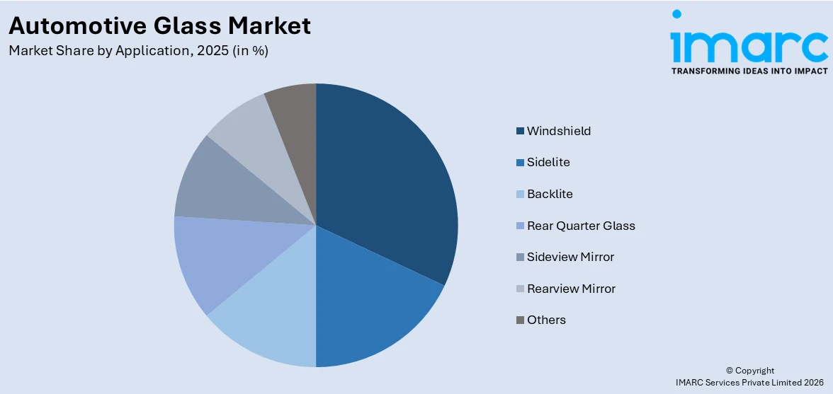 Automotive Glass Market By Application