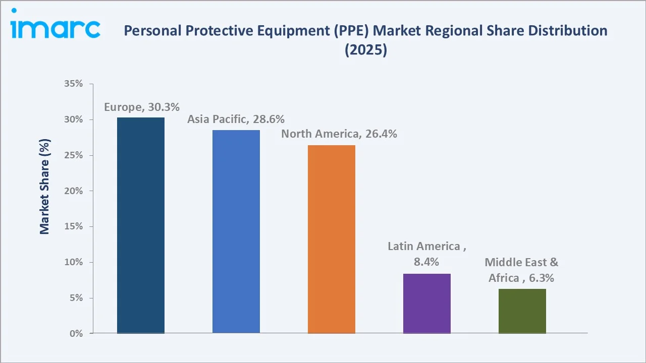 Personal Protective Equipment Market By Region