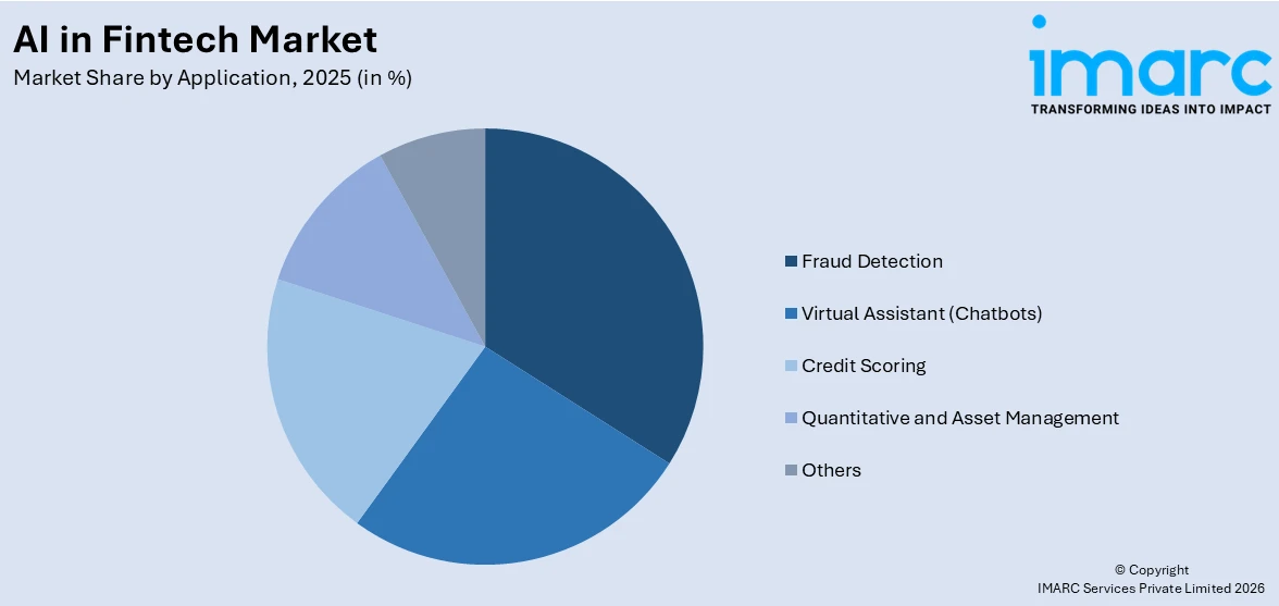 AI in Fintech Market By Application