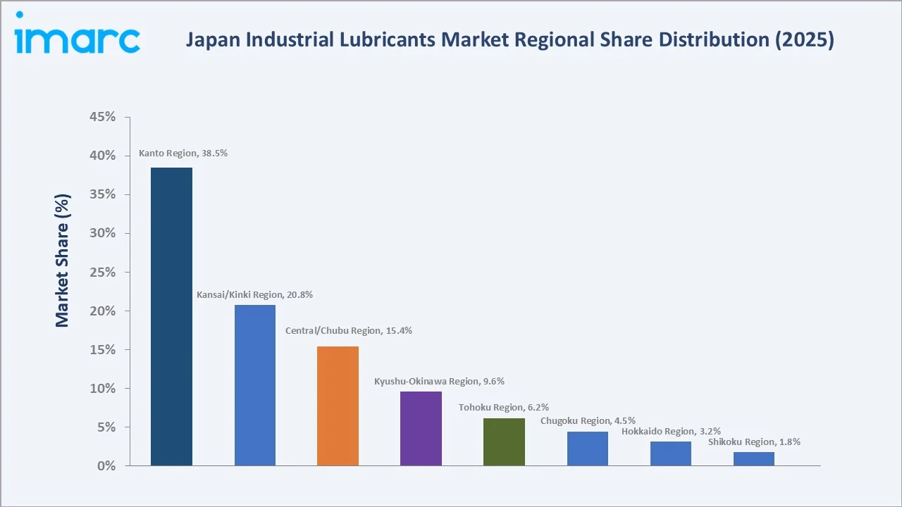 Japan Industrial Lubricants Market By Region