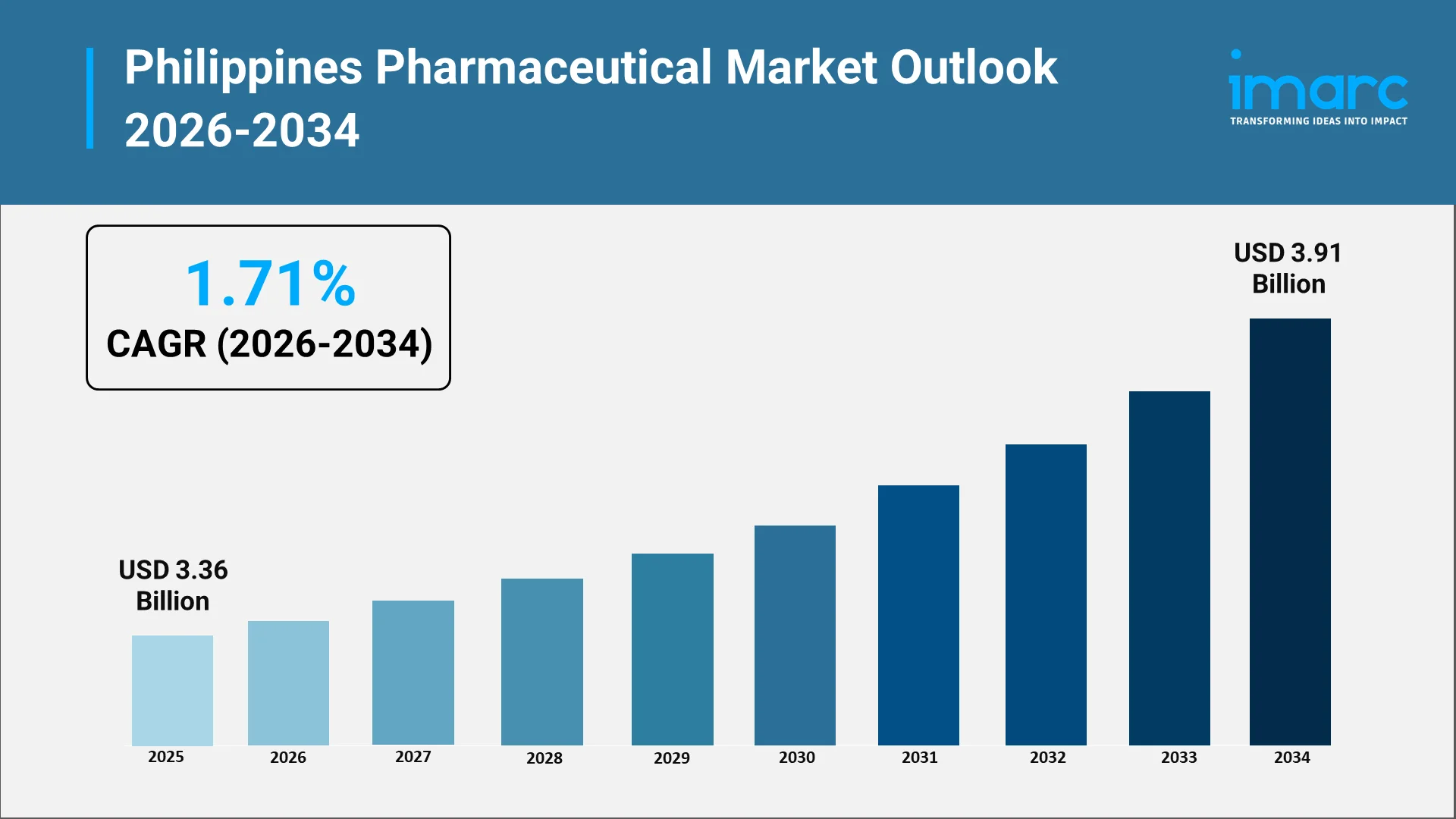 Philippines Pharmaceutical Market