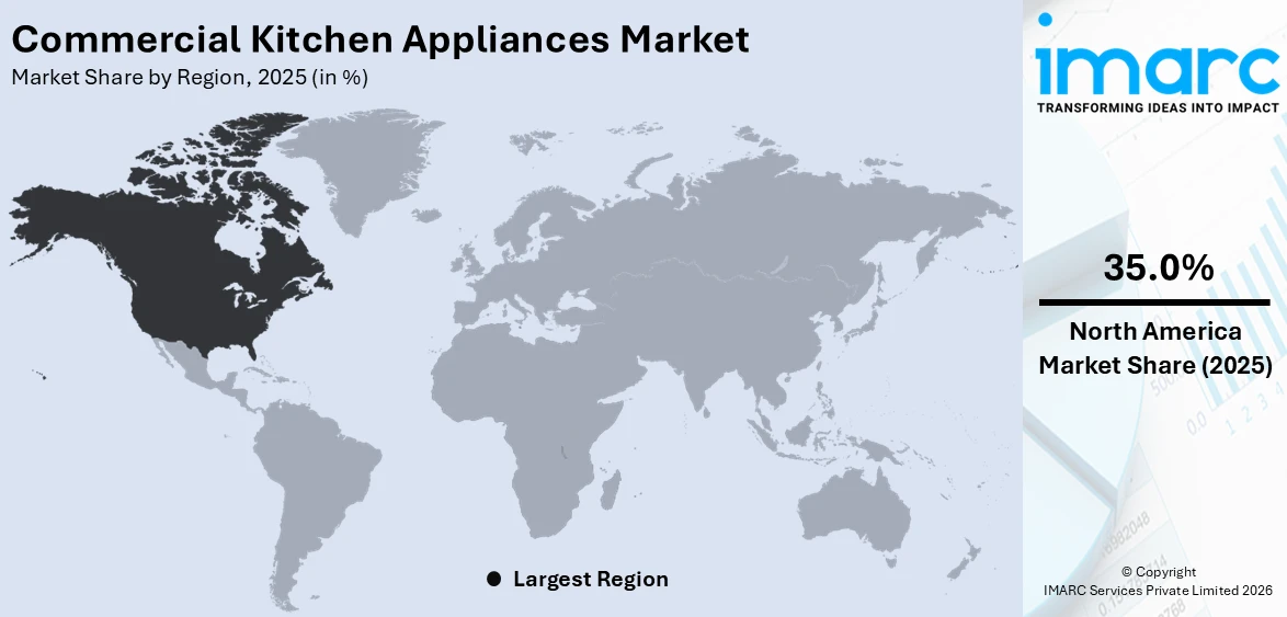 Commercial Kitchen Appliances Market By Region