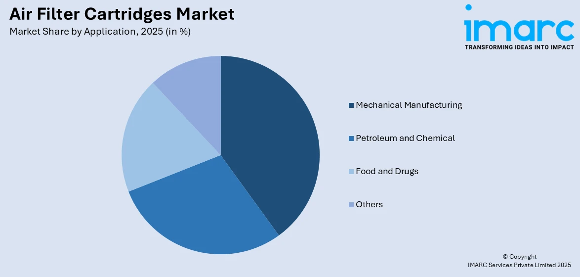 Air Filter Cartridges Market By Application