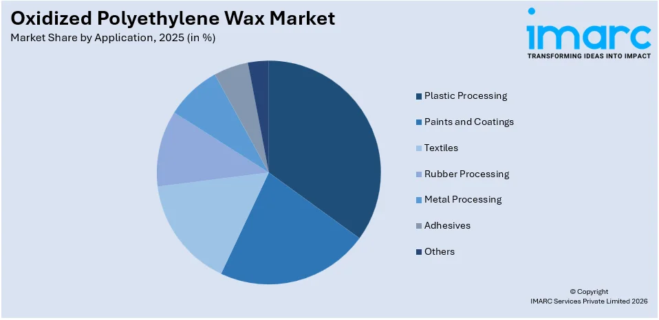 Oxidized Polyethylene Wax Market By Application