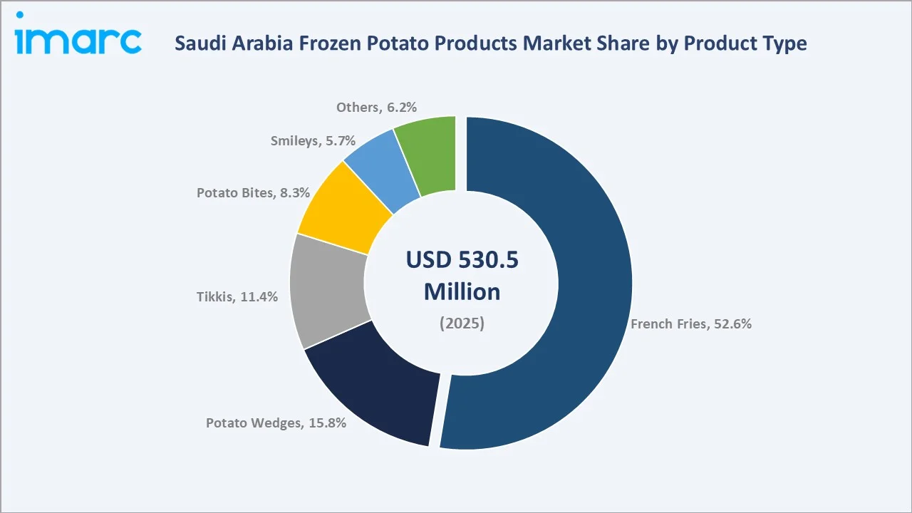 Saudi Arabia Frozen Potato Products Market By Product Type
