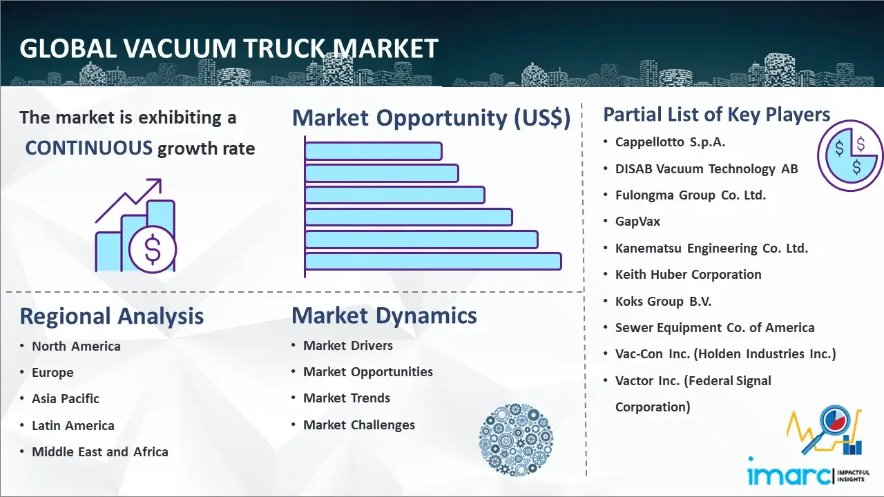 Global Vacuum Truck Market