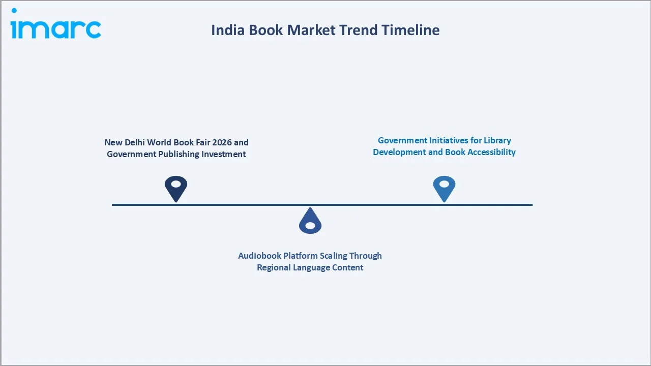 India Book Market Trends