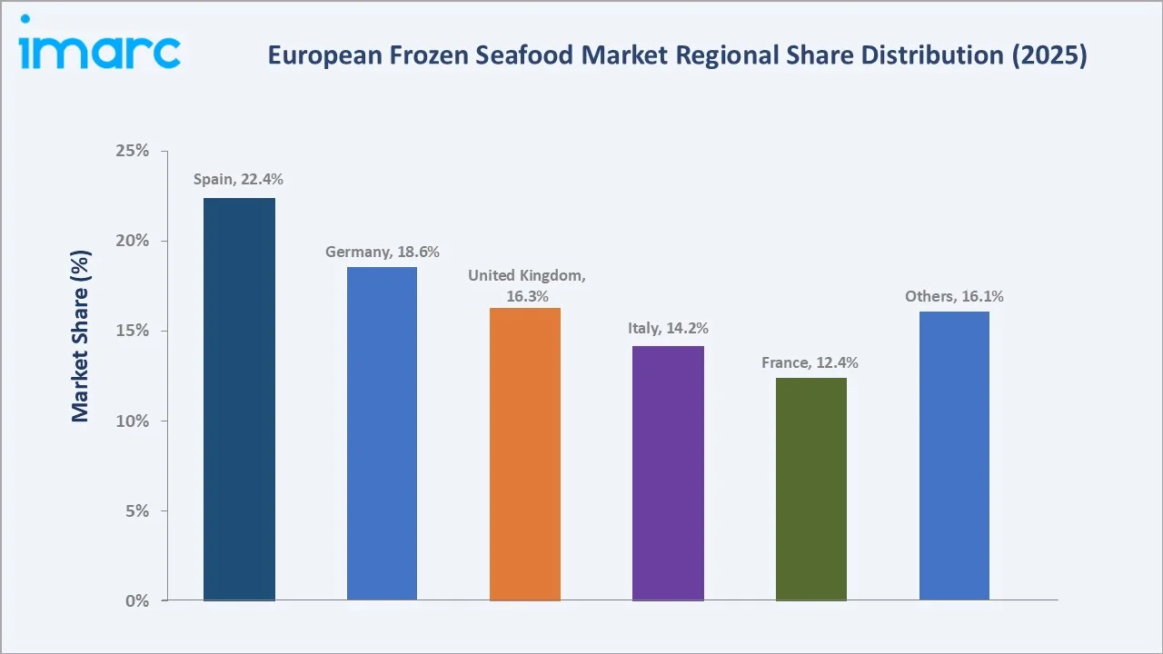 European Frozen Seafood Market By Region